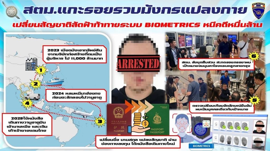 涉案百亿中国大逃犯改名换姓，最终在泰国被捕-博彩投注网-博彩技巧-博彩策略