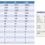 博彩网百家乐技巧规律，百家乐各种珠路打法-博彩投注网-博彩技巧-博彩策略