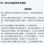 2025全球十大加密货币交易平台榜单-博彩投注网-博彩技巧-博彩策略