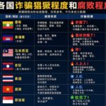 东南亚电诈版图大洗牌：谁是诈骗天堂？谁又是犯罪禁区？-博彩投注网-博彩技巧-博彩策略